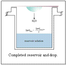 Text Box:  Completed reservoir and drop.