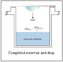 Text Box:  Completed reservoir and drop.