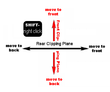Control of front and rear clipping planes.
