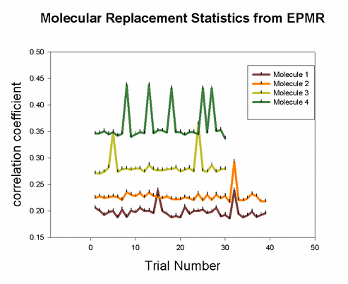 epmr correlation coefficient chart
